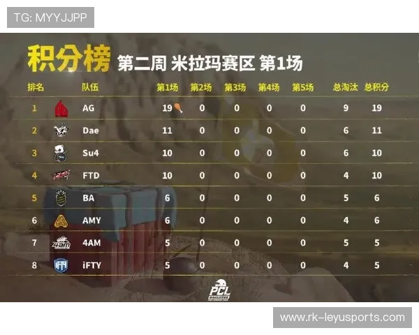 北美排名赛：战队实力对比谁更强，北美球队排名